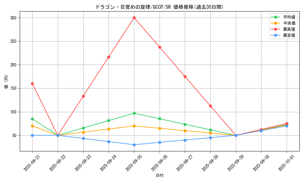 card_7328_series_2528_rarity_3_graph