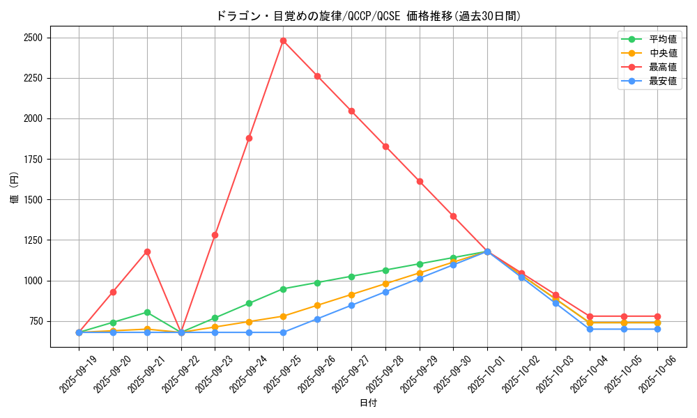 card_7328_series_2528_rarity_408_graph
