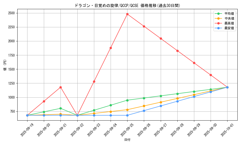 card_7328_series_2528_rarity_408_graph