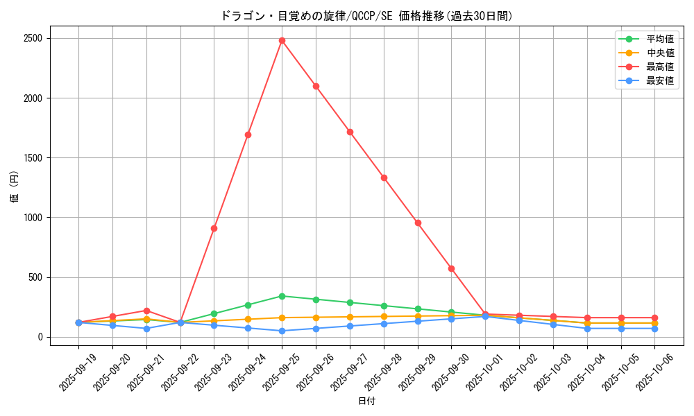 card_7328_series_2528_rarity_5_graph