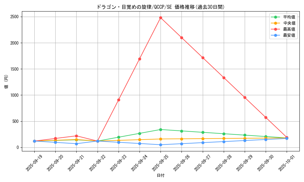 card_7328_series_2528_rarity_5_graph