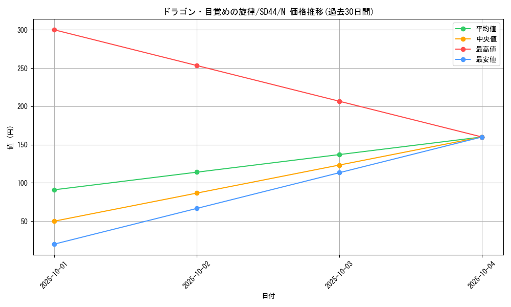 card_7328_series_3859_rarity_1_graph