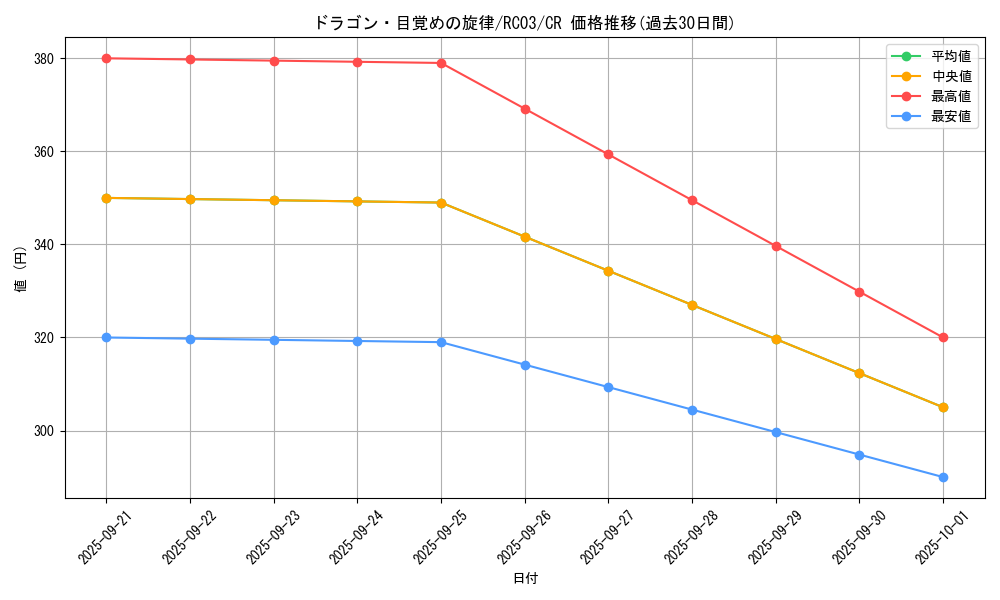 card_7328_series_8837_rarity_1299_graph