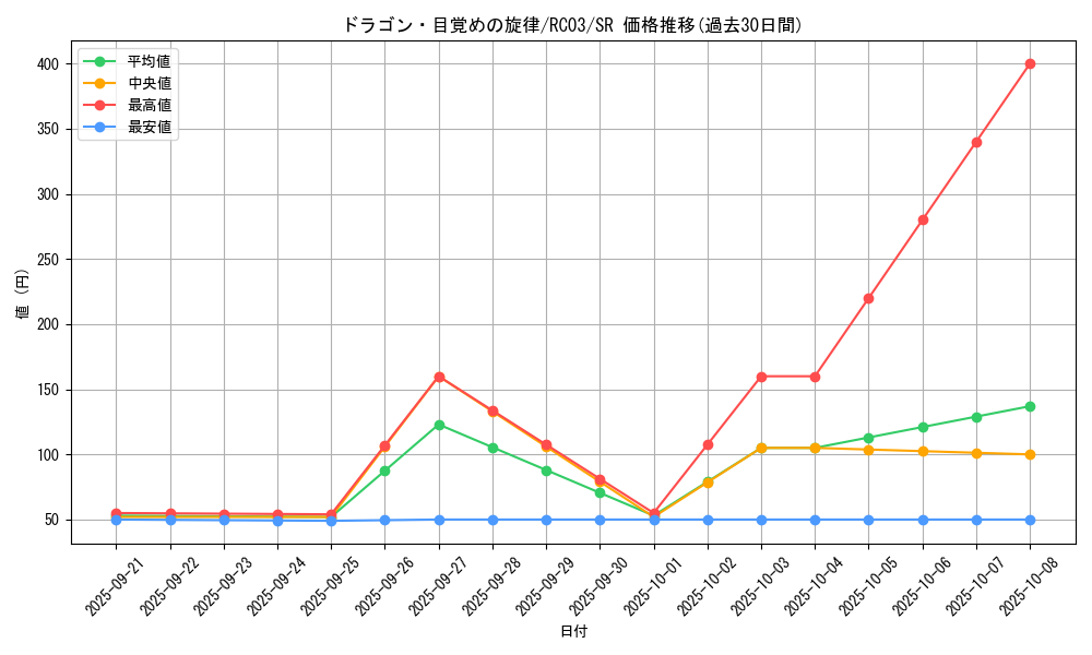card_7328_series_8837_rarity_3_graph