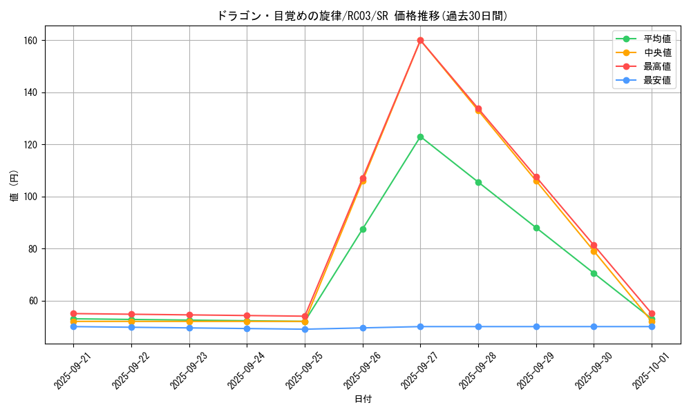 card_7328_series_8837_rarity_3_graph