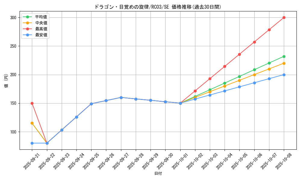card_7328_series_8837_rarity_5_graph