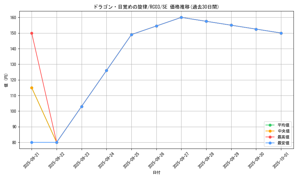 card_7328_series_8837_rarity_5_graph