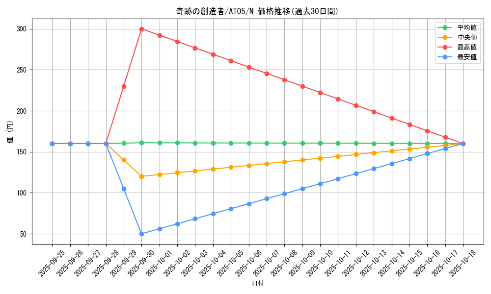 card_7329_series_17022_rarity_1_graph