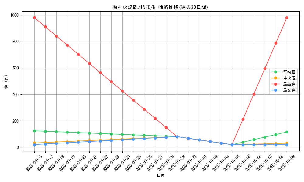 card_732_series_1385_rarity_1_graph