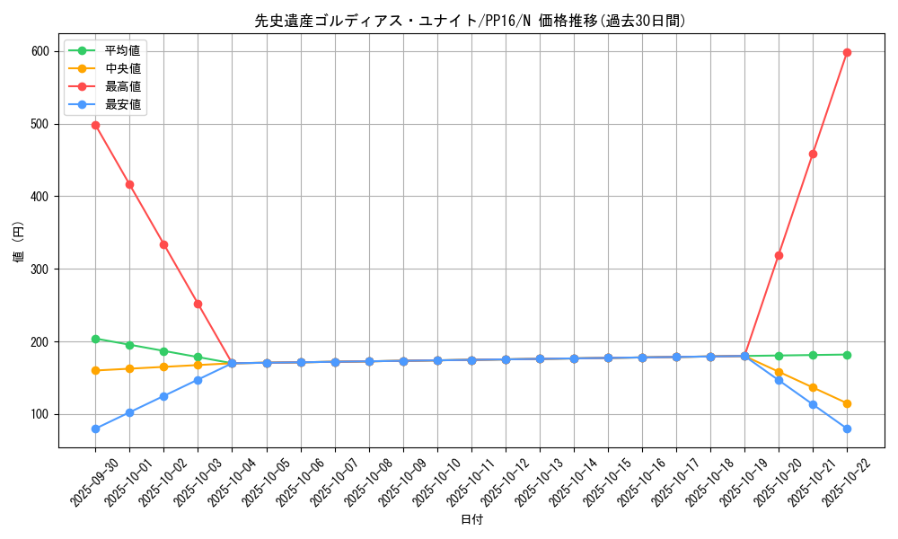 card_7330_series_17023_rarity_1_graph