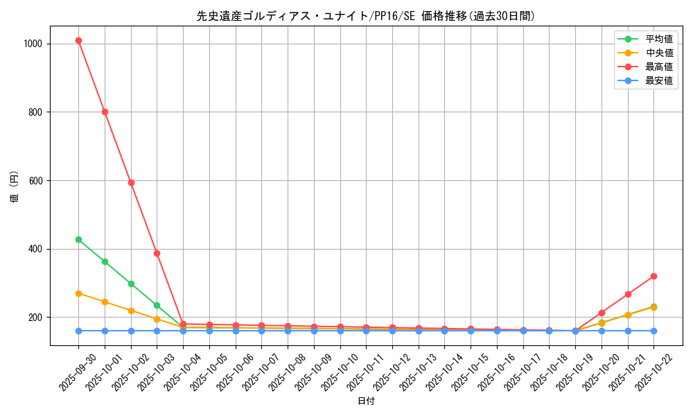 card_7330_series_17023_rarity_5_graph