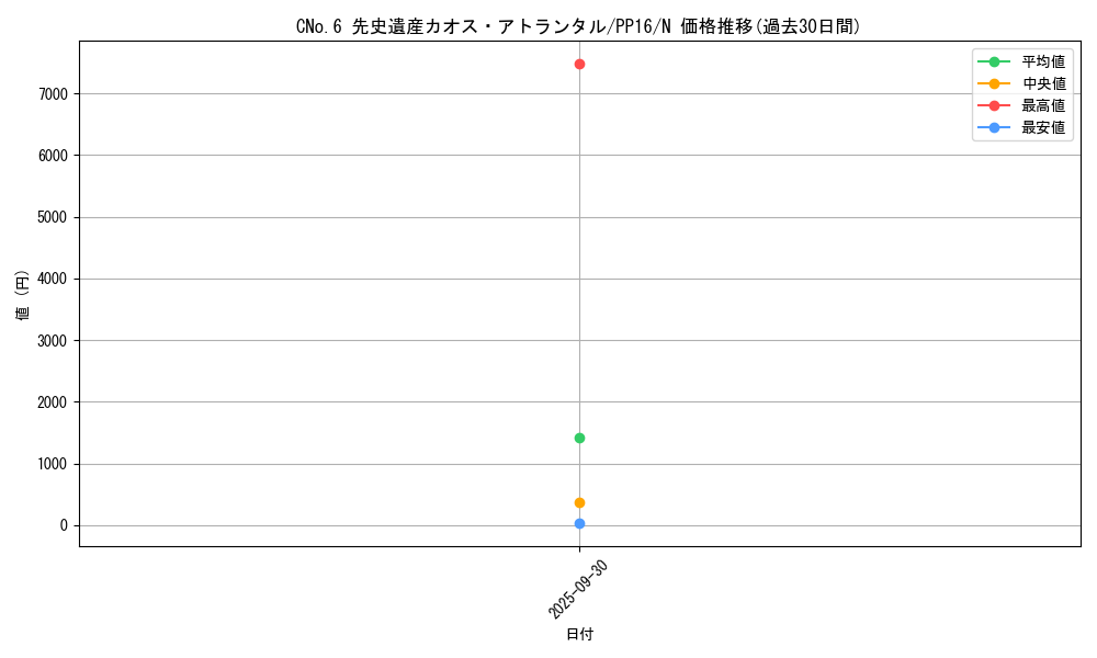 card_7335_series_17023_rarity_1_graph