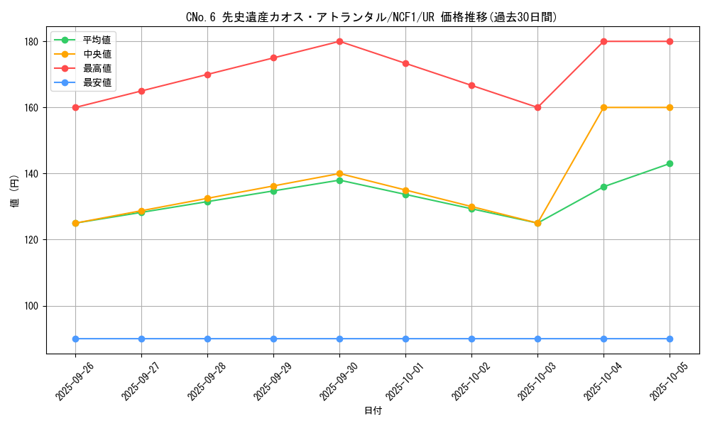 card_7335_series_7049_rarity_7_graph
