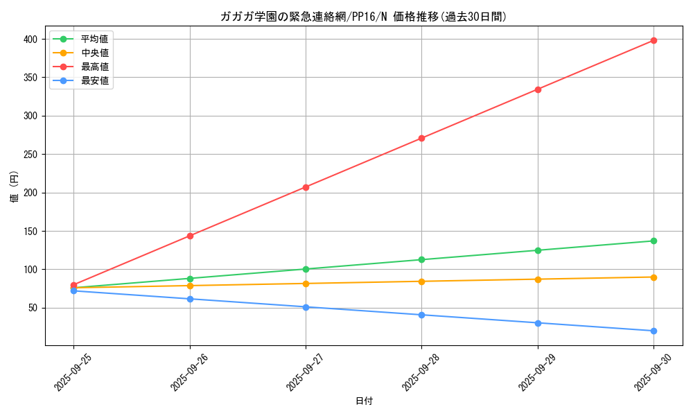 card_7336_series_17023_rarity_1_graph