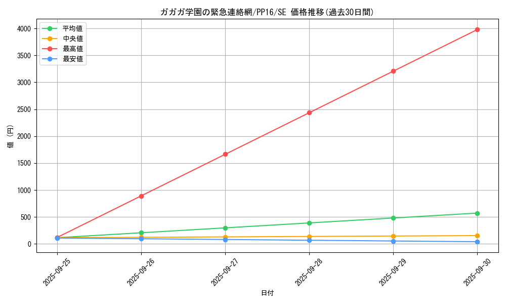 card_7336_series_17023_rarity_5_graph