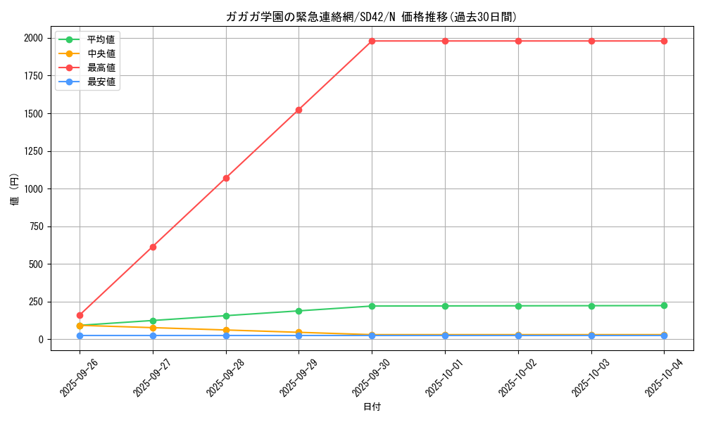 card_7336_series_5437_rarity_1_graph