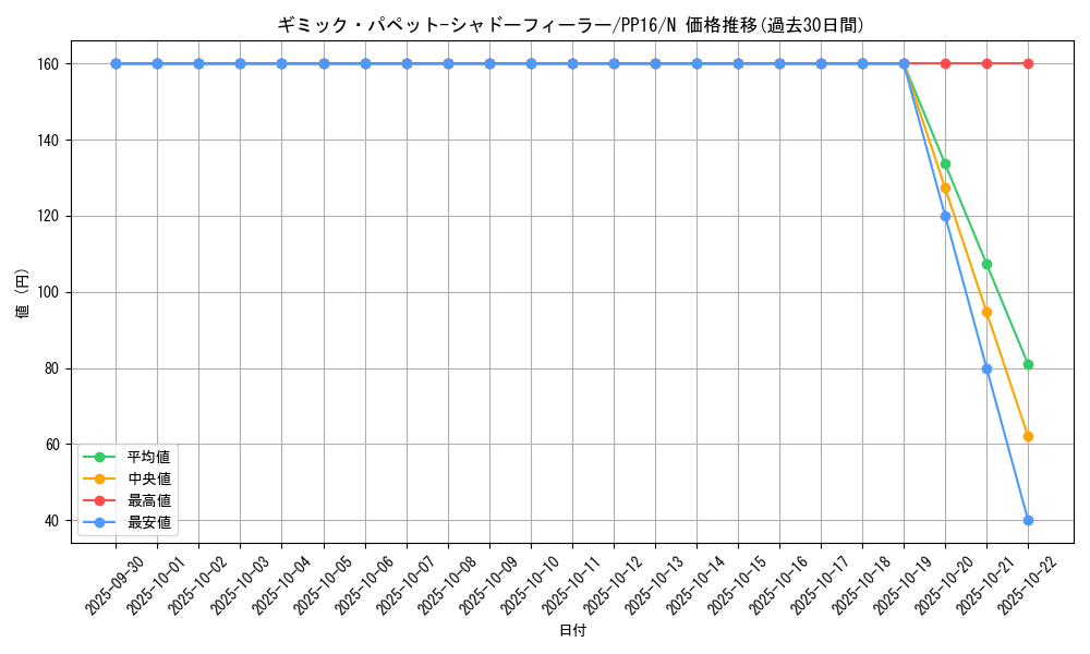 card_7337_series_17023_rarity_1_graph