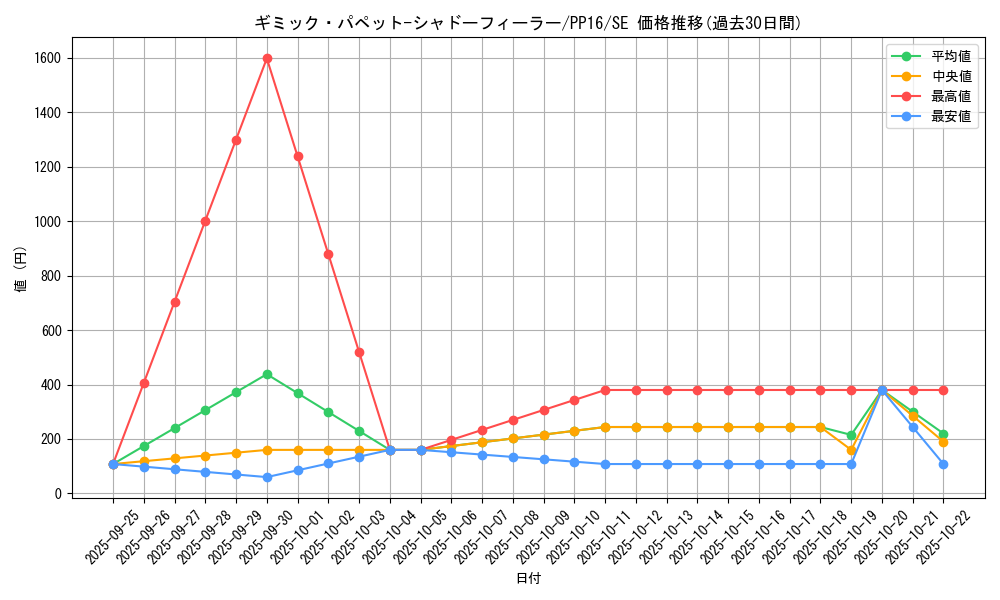 card_7337_series_17023_rarity_5_graph