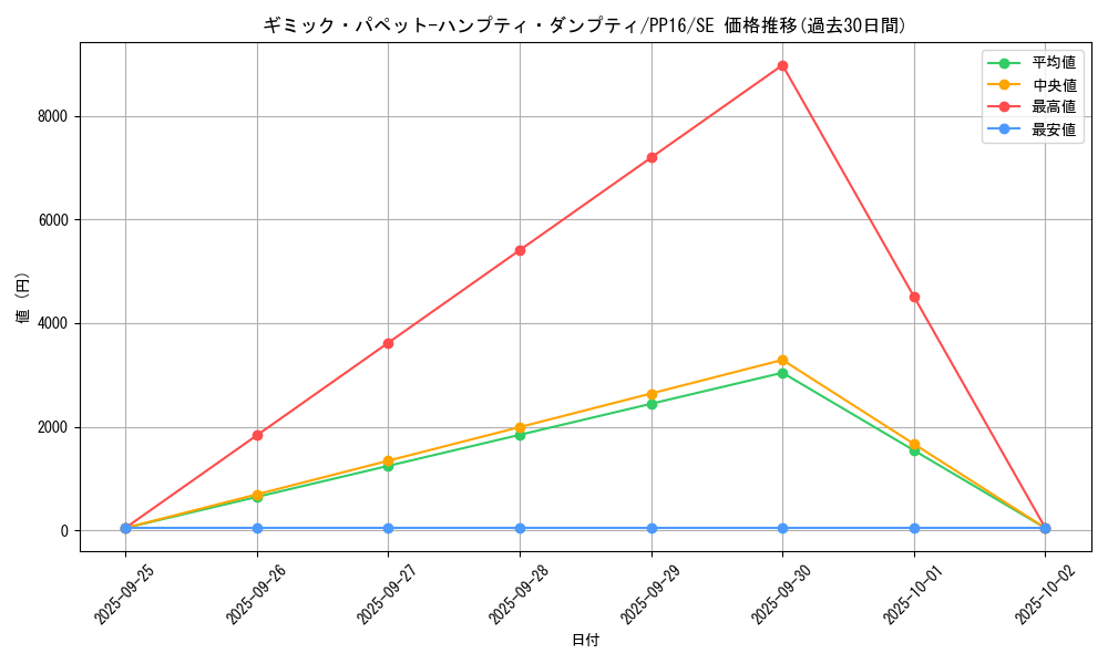card_7338_series_17023_rarity_5_graph