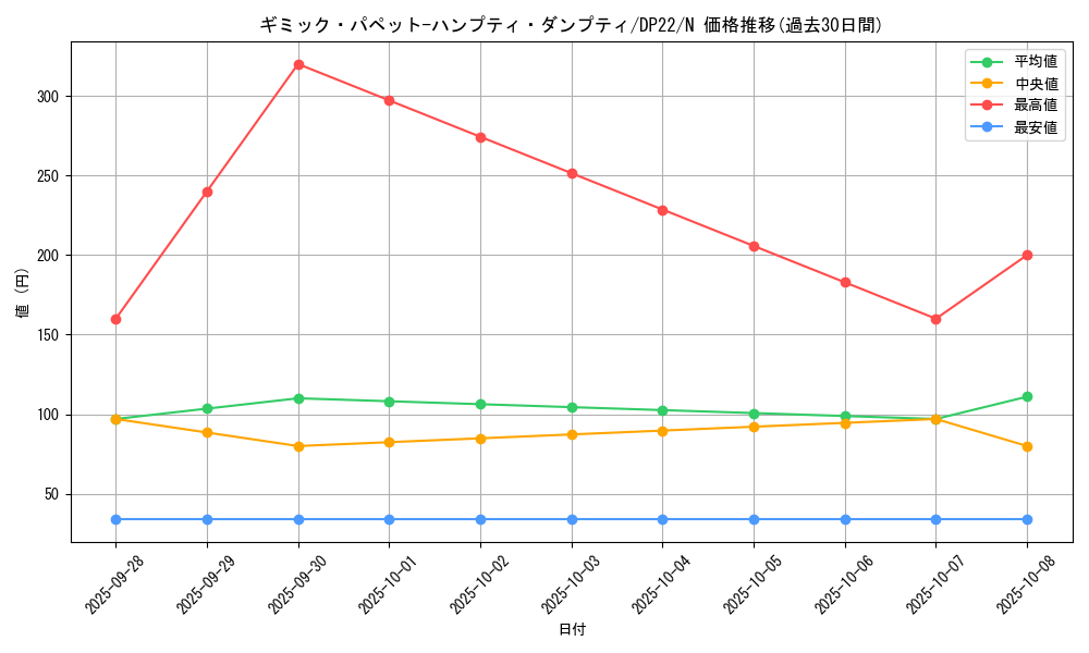 card_7338_series_8789_rarity_1_graph