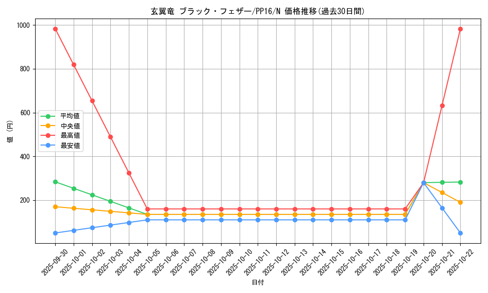 card_7339_series_17023_rarity_1_graph