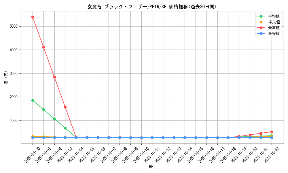 card_7339_series_17023_rarity_5_graph