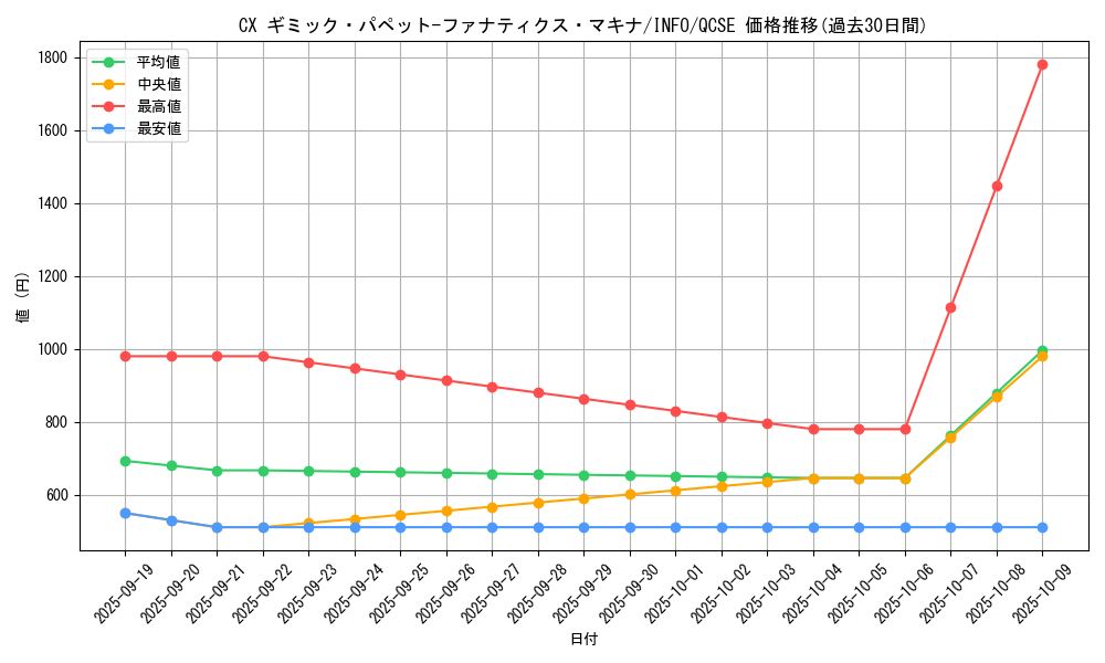 card_733_series_1385_rarity_408_graph
