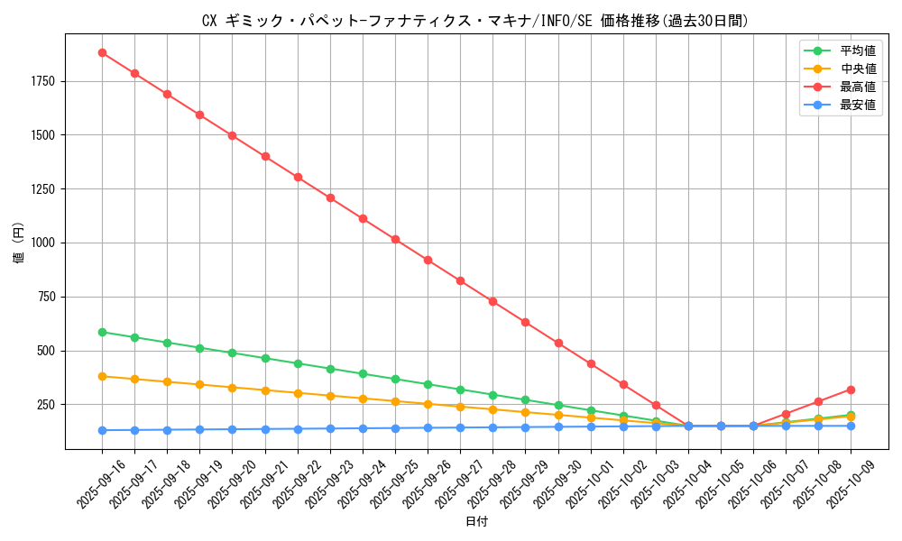 card_733_series_1385_rarity_5_graph