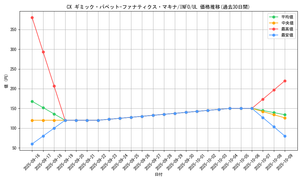 card_733_series_1385_rarity_77_graph