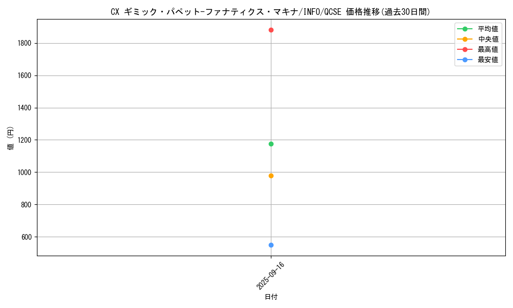 card_733_series_1392_rarity_408_graph