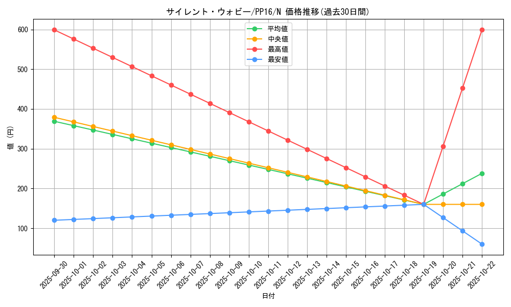 card_7340_series_17023_rarity_1_graph