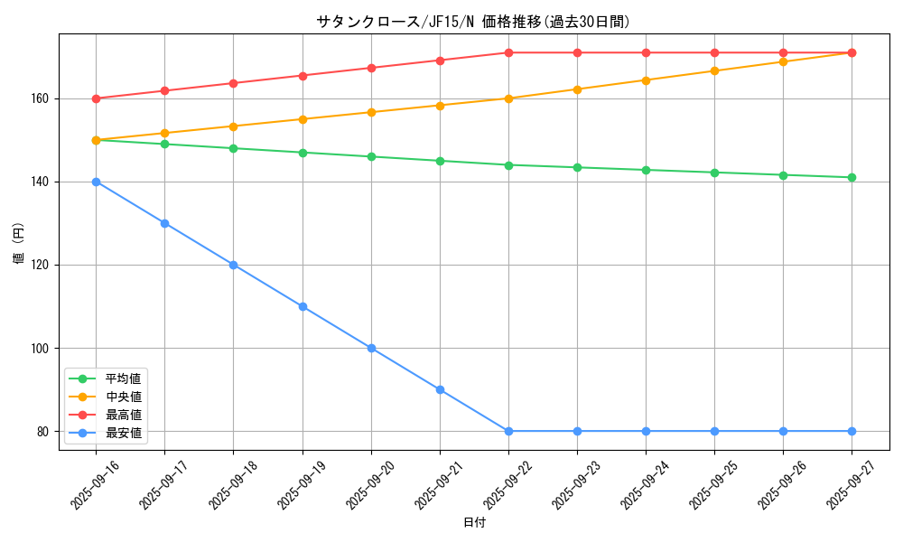 card_7341_series_15513_rarity_1_graph
