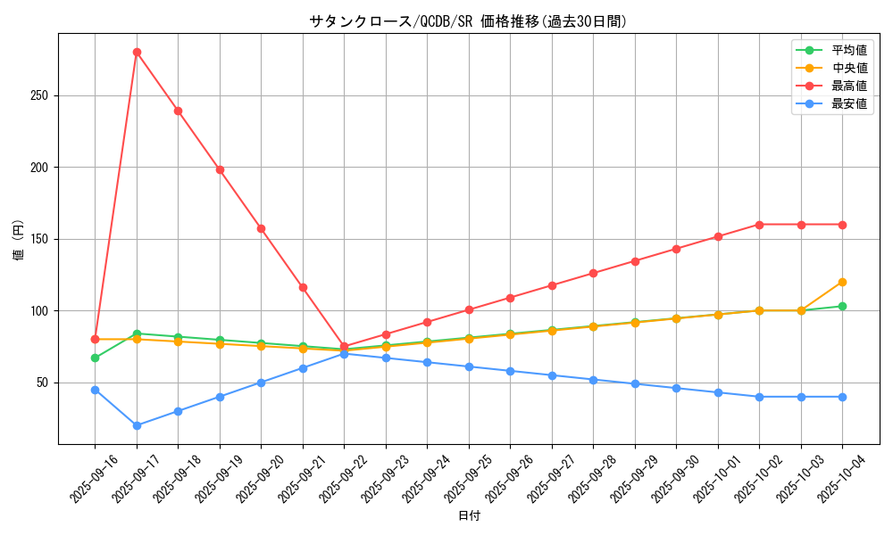 card_7341_series_1759_rarity_3_graph