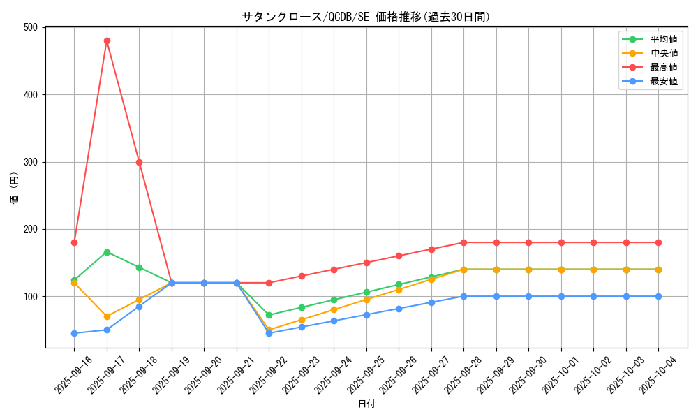 card_7341_series_1759_rarity_5_graph