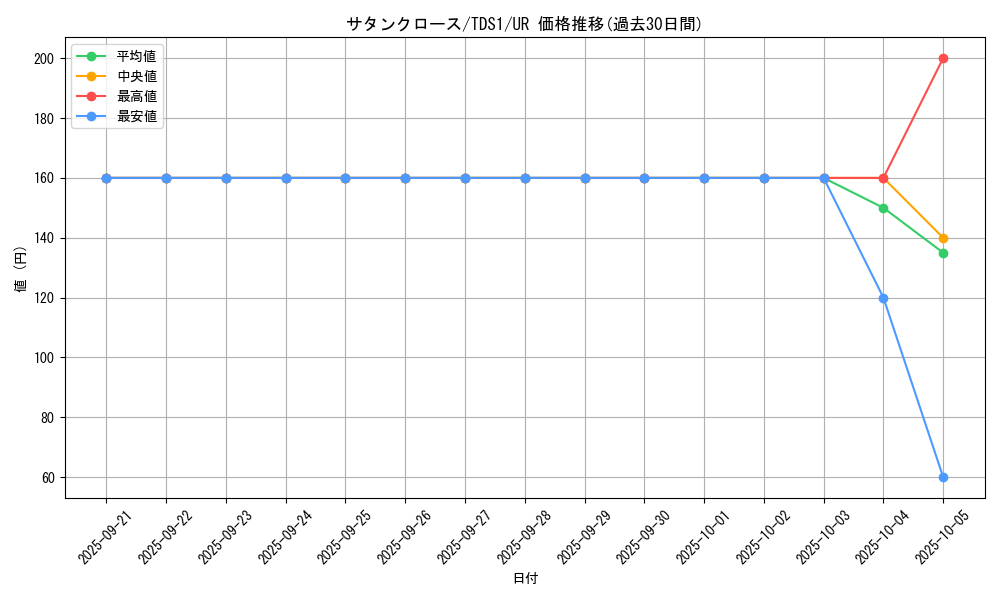 card_7341_series_7037_rarity_7_graph