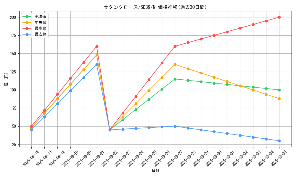 card_7341_series_7038_rarity_1_graph
