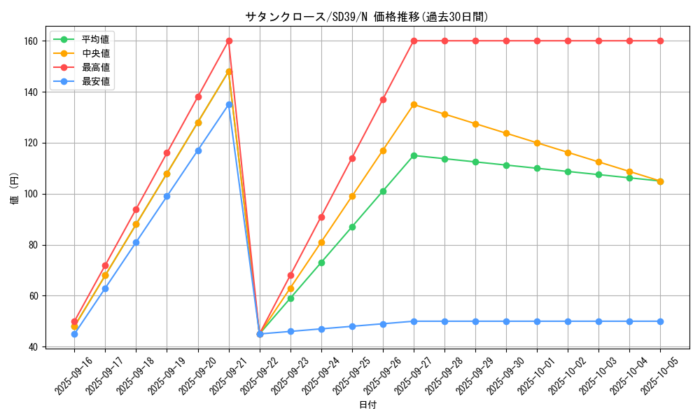 card_7341_series_7038_rarity_1_graph