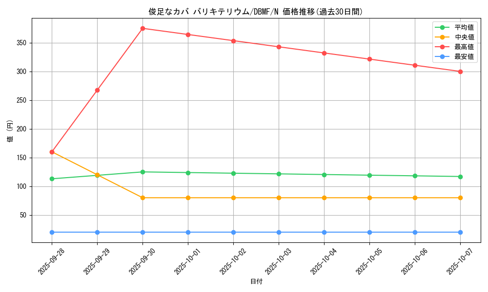 card_7342_series_8423_rarity_1_graph