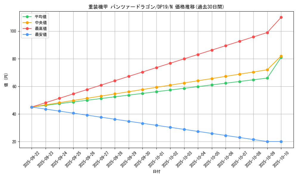 card_7343_series_11281_rarity_1_graph