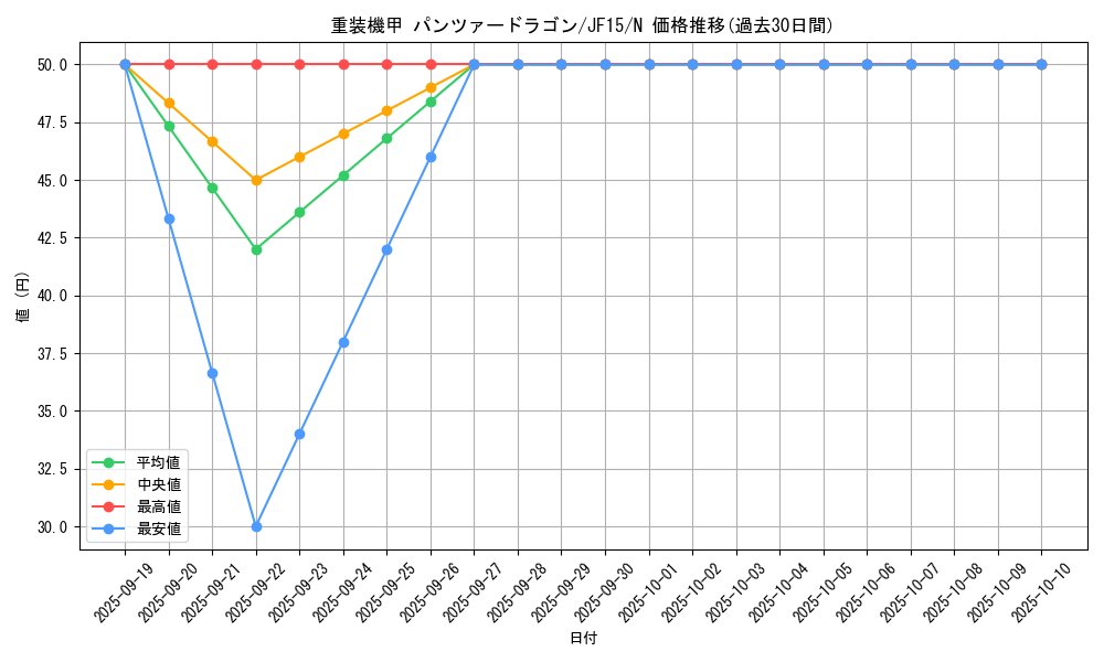 card_7343_series_15513_rarity_1_graph