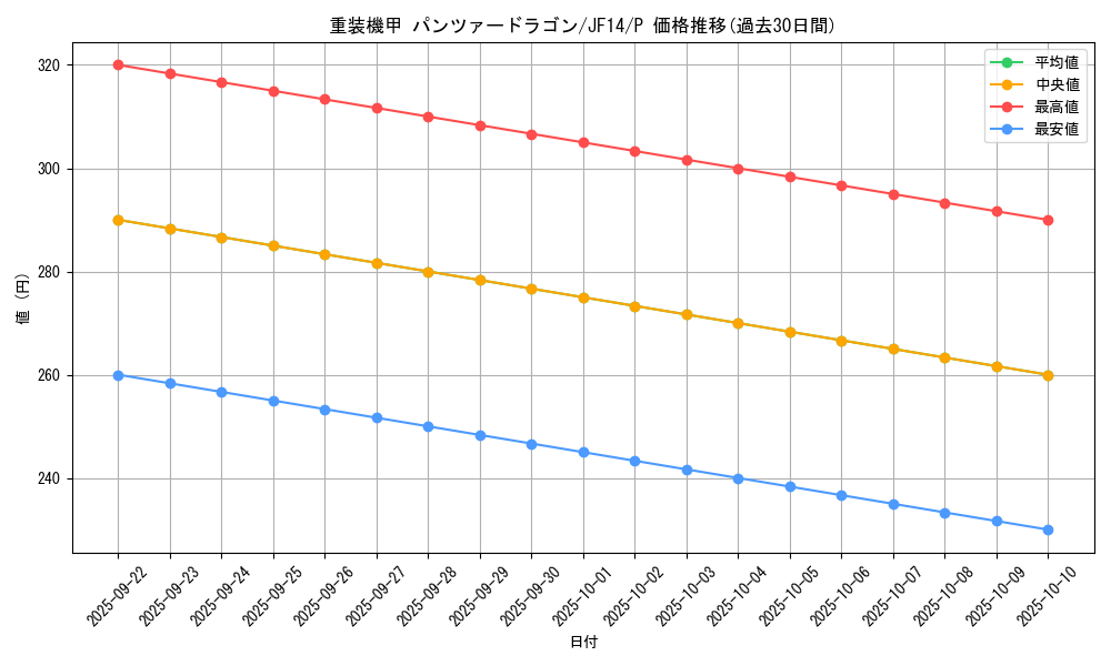 card_7343_series_17059_rarity_2_graph