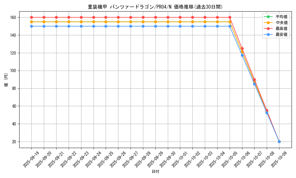 card_7343_series_17067_rarity_1_graph