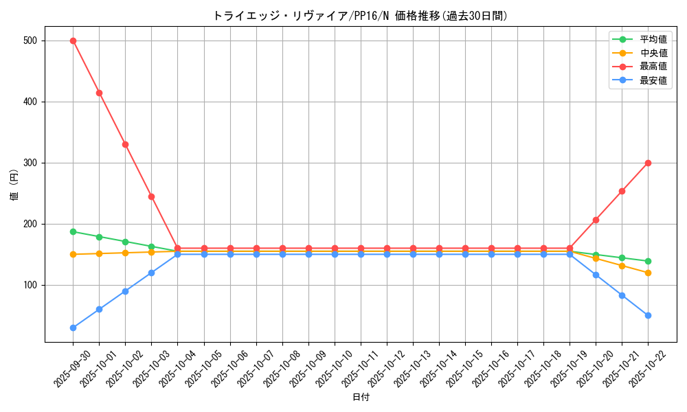 card_7344_series_17023_rarity_1_graph