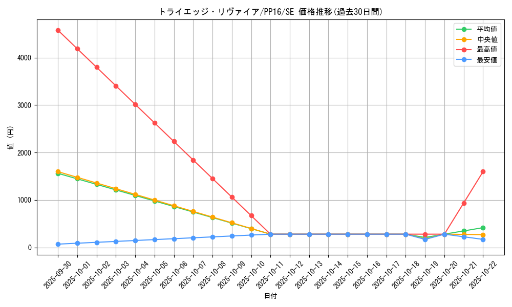 card_7344_series_17023_rarity_5_graph