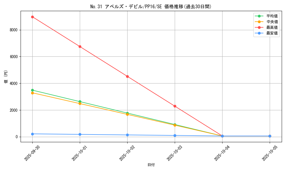 card_7345_series_17023_rarity_5_graph