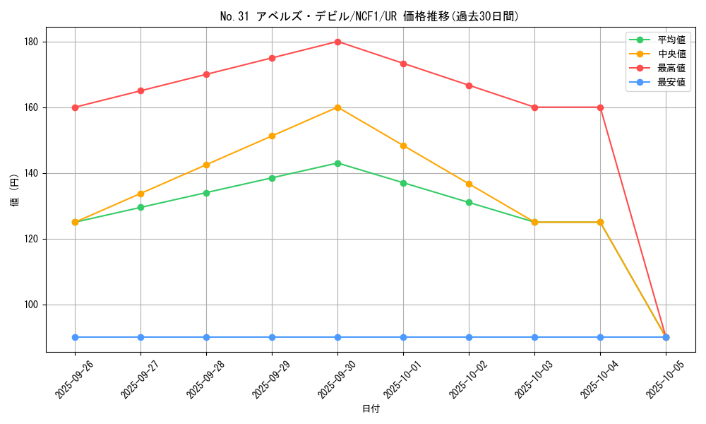 card_7345_series_7049_rarity_7_graph