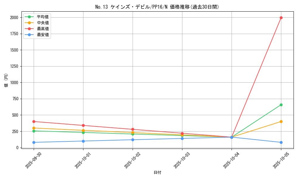 card_7346_series_17023_rarity_1_graph