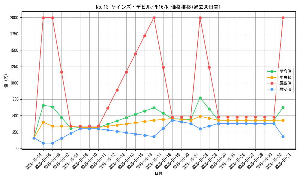 card_7346_series_17023_rarity_1_graph
