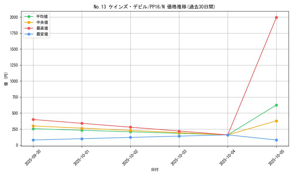 card_7346_series_17023_rarity_1_graph