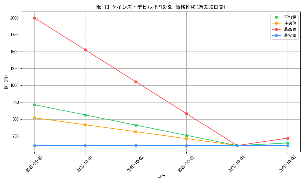 card_7346_series_17023_rarity_5_graph